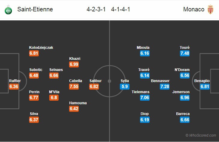 Nhận định tỷ lệ cược kèo bóng đá tài xỉu trận St Etienne vs Monaco - Ảnh 2.