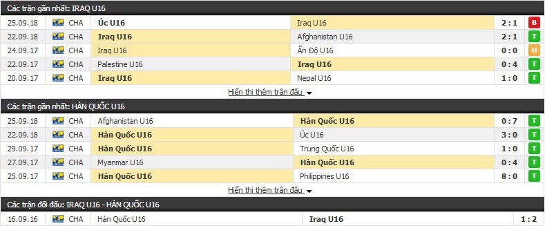 Nhận định tỷ lệ cược kèo bóng đá tài xỉu trận: U16 Iraq vs U16 Hàn Quốc - Ảnh 1.