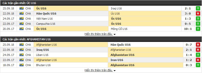 Nhận định tỷ lệ cược kèo bóng đá tài xỉu trận: U16 Úc vs U16 Afghanistan - Ảnh 1.