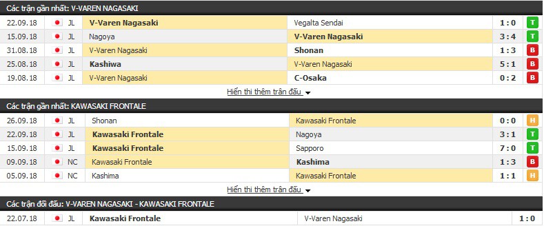 Nhận định tỷ lệ cược kèo bóng đá tài xỉu trận: V-Varen Nagasaki vs Kawasaki Frontale - Ảnh 1.
