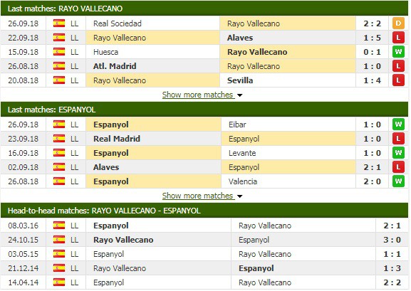 Nhận định tỷ lệ cược kèo bóng đá tài xỉu trận Vallecano vs Espanyol - Ảnh 1.