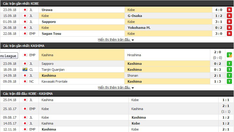 Nhận định tỷ lệ cược kèo bóng đá tài xỉu trận: Vissel Kobe vs Kashima Antlers - Ảnh 1.