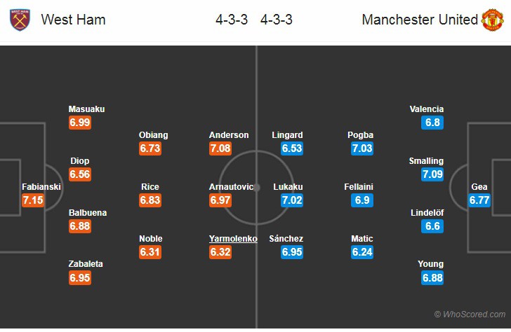 Nhận định tỷ lệ cược kèo bóng đá tài xỉu trận West Ham vs Man Utd - Ảnh 2.