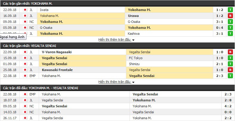 Nhận định tỷ lệ cược kèo bóng đá tài xỉu trận: Yokohama Marinos vs Vegalta Sendai - Ảnh 1.
