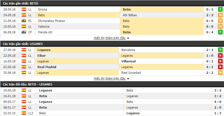 Nhận định tỷ lệ cược kèo bóng đá tài xỉu trận Betis vs Leganes - Ảnh 1.