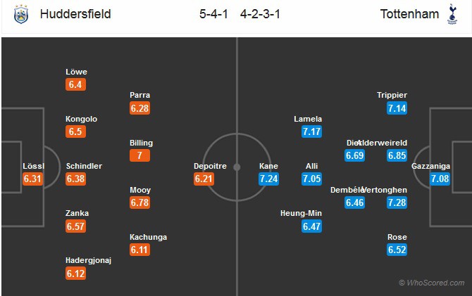 Nhận định tỷ lệ cược kèo bóng đá tài xỉu trận: Huddersfield vs Tottenham - Ảnh 2.