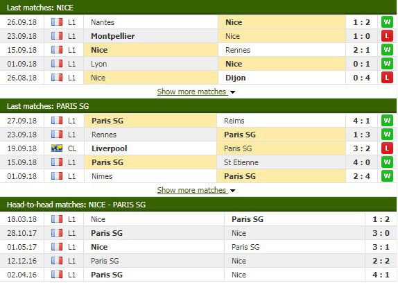 Nhận định tỷ lệ cược kèo bóng đá tài xỉu trận Nice vs PSG - Ảnh 3.