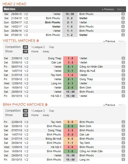 Nhận định bóng đá Viettel vs Bình Phước, vòng 17 Hạng Nhất QG 2018 - Ảnh 1.
