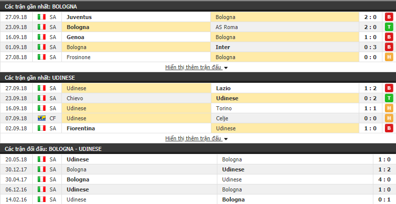 Nhận định tỷ lệ cược kèo bóng đá tài xỉu trận Bologna vs Udinese - Ảnh 1.