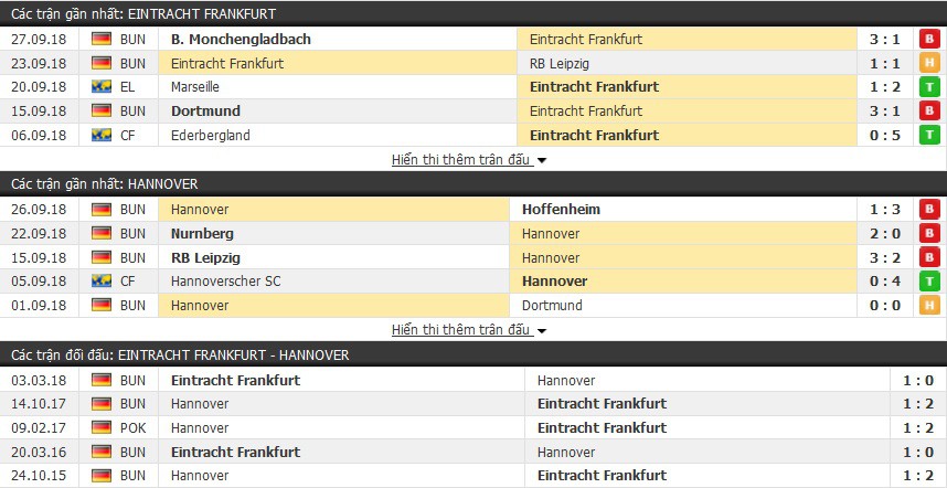 Nhận định tỷ lệ cược kèo bóng đá tài xỉu trận: Eintracht Frankfurt vs Hannover - Ảnh 1.