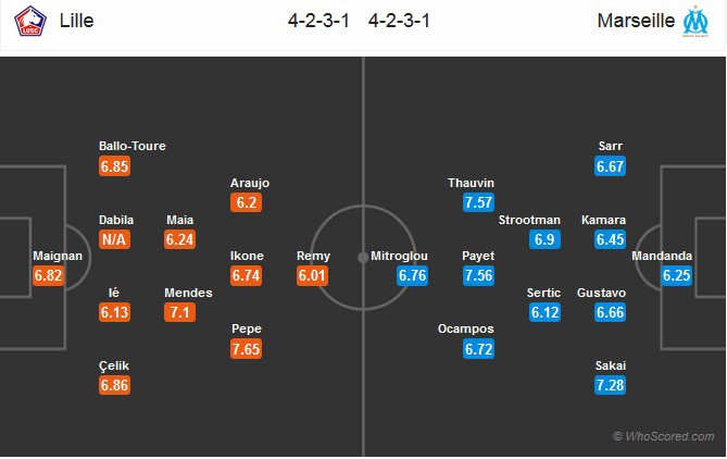 Nhận định tỷ lệ cược kèo bóng đá tài xỉu trận: Lille vs Marseille - Ảnh 2.