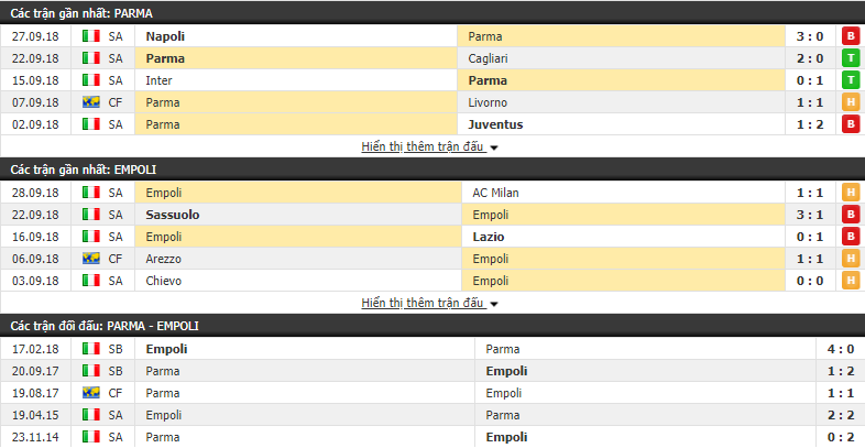 Nhận định tỷ lệ cược kèo bóng đá tài xỉu trận Parma vs Empoli - Ảnh 1.