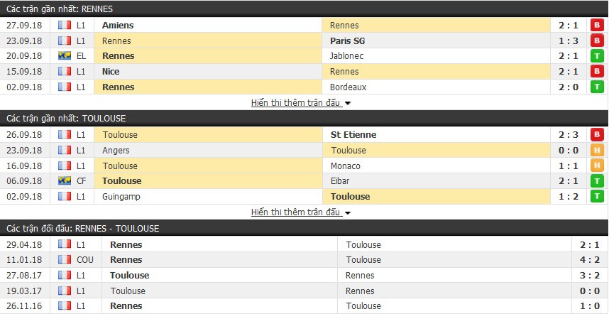 Nhận định tỷ lệ cược kèo bóng đá tài xỉu trận: Rennes vs Toulouse - Ảnh 1.