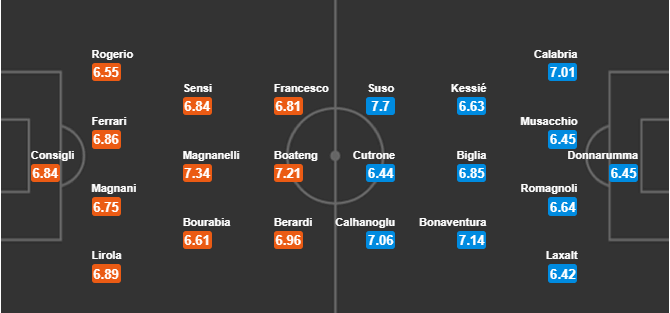 Nhận định tỷ lệ cược kèo bóng đá tài xỉu trận Sassuolo vs AC Milan - Ảnh 2.