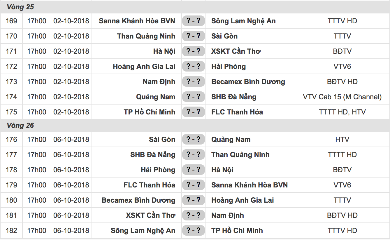 Kịch bản nào cho cuộc đua trụ hạng V.League 2018 giữa Nam Định và XSKT Cần Thơ? - Ảnh 8.