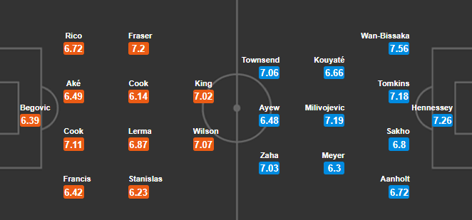 Nhận định tỷ lệ cược kèo bóng đá tài xỉu trận Bournemouth vs Crystal Palace - Ảnh 2.