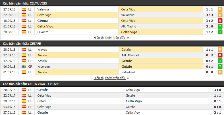 Nhận định tỷ lệ cược kèo bóng đá tài xỉu trận Celta Vigo vs Getafe - Ảnh 1.