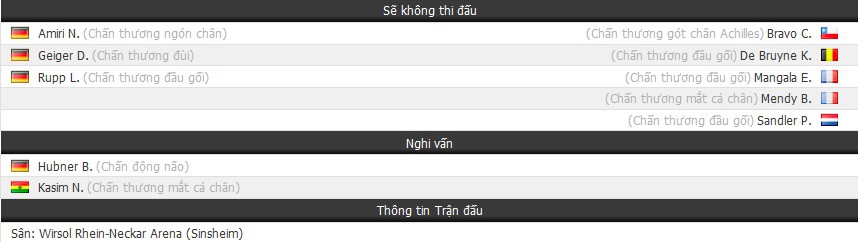 Nhận định tỷ lệ cược kèo bóng đá tài xỉu trận: Hoffenheim vs Manchester City - Ảnh 1.