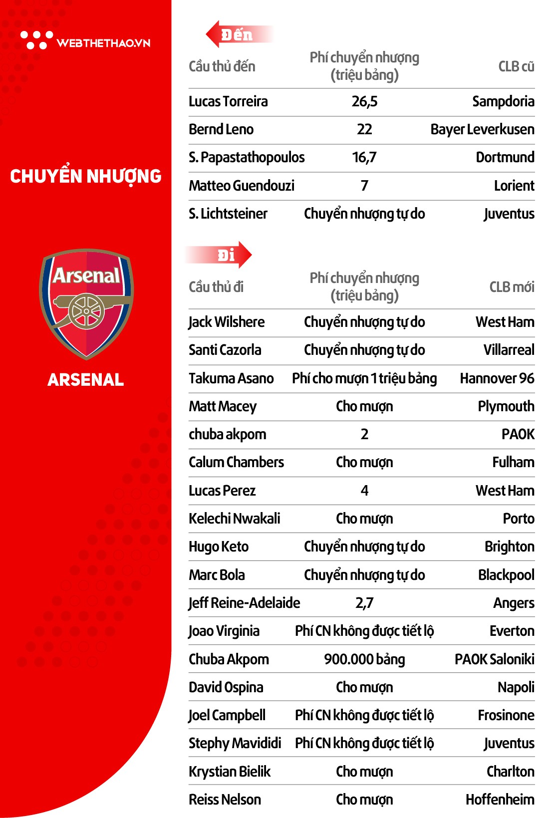 Thông tin đội hình CLB Arsenal ở giải Ngoại hạng Anh mùa 2018/19 - Ảnh 5.