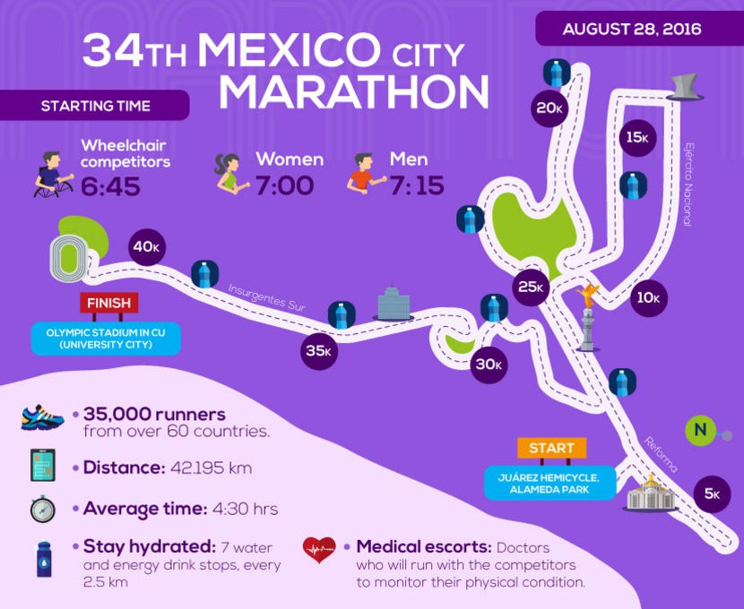 Hơn 1 vạn người chạy bộ ăn gian ở Mexico City Marathon chỉ vì...huy chương - Ảnh 1.