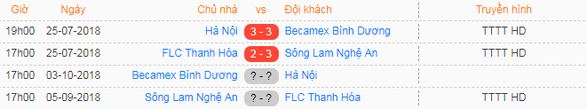 Trực tiếp bán kết Cúp quốc gia 2018: Sông Lam Nghệ An - FLC Thanh Hóa - Ảnh 3.