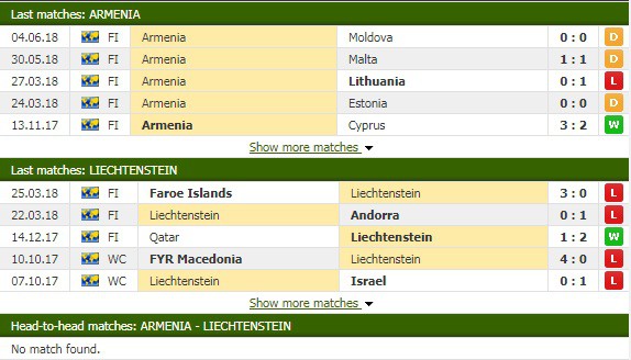 Nhận định tỷ lệ cược kèo bóng đá tài xỉu trận Armenia vs Liechtenstein - Ảnh 2.