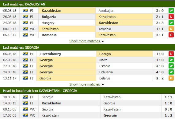 Nhận định tỷ lệ cược kèo bóng đá tài xỉu trận Kazakhstan vs Georgia - Ảnh 2.