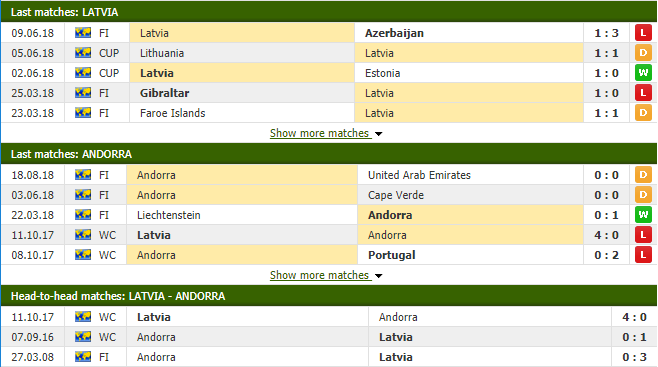 Nhận định tỷ lệ cược kèo bóng đá tài xỉu trận Latvia vs Andorra - Ảnh 2.