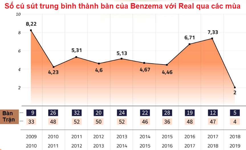 Benzema tăng hiệu quả gấp 4 lần, 3 tiền đạo Real được hưởng lợi từ... Ronaldo - Ảnh 5.