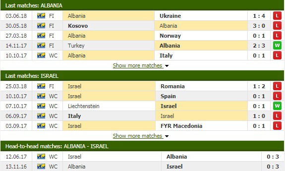 Nhận định tỷ lệ cược kèo bóng đá tài xỉu trận Albania vs Israel - Ảnh 2.