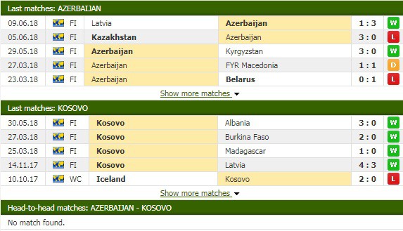 Nhận định tỷ lệ cược kèo bóng đá tài xỉu trận Azerbaijan vs Kosovo - Ảnh 2.