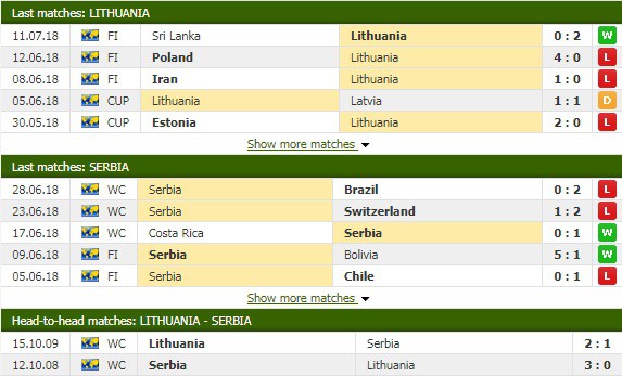 Nhận định tỷ lệ cược kèo bóng đá tài xỉu trận Lithuania vs Serbia - Ảnh 2.