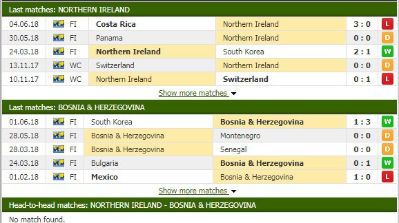 Nhận định tỷ lệ cược kèo bóng đá tài xỉu trận Bắc Ireland vs Bosnia - Ảnh 1.