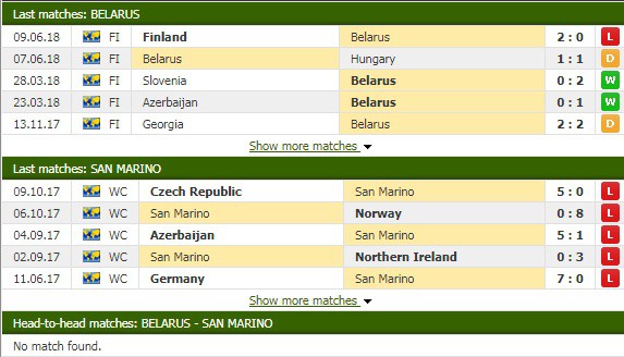 Nhận định tỷ lệ cược kèo bóng đá tài xỉu trận Belarus vs San Marino - Ảnh 1.