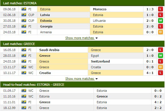 Nhận định tỷ lệ cược kèo bóng đá tài xỉu trận Estonia vs Hy Lạp - Ảnh 1.