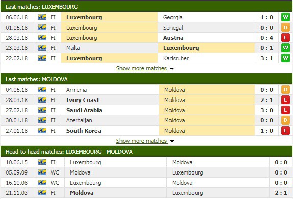 Nhận định tỷ lệ cược kèo bóng đá tài xỉu trận Luxembourg vs Moldova - Ảnh 1.
