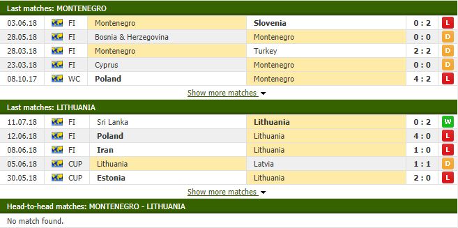 Nhận định tỷ lệ cược kèo bóng đá tài xỉu trận Montenegro vs Lithuania - Ảnh 1.