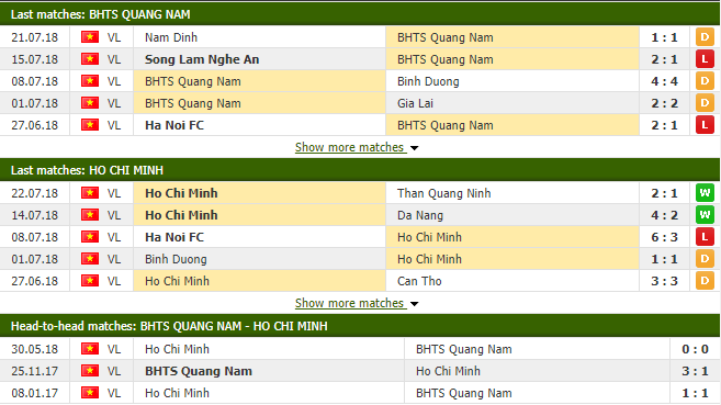 Nhận định tỷ lệ cược kèo bóng đá tài xỉu trận Quảng Nam vs TP Hồ Chí Minh - Ảnh 1.