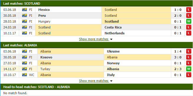 Nhận định tỷ lệ cược kèo bóng đá tài xỉu trận Scotland vs Albania - Ảnh 1.