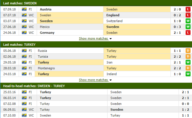 Nhận định tỷ lệ cược kèo bóng đá tài xỉu trận Thụy Điển vs Thổ Nhĩ Kỳ - Ảnh 1.