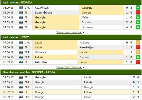 Nhận định tỷ lệ cược kèo bóng đá tài xỉu trận Georgia vs Latvia - Ảnh 1.