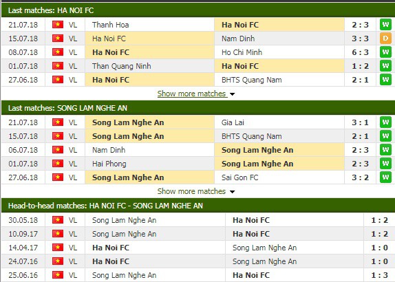 Nhận định bóng đá Hà Nội FC vs SLNA, vòng 21 V.League 2018 - Ảnh 1.
