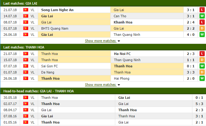 Nhận định bóng đá trận Hoàng Anh Gia Lai vs FLC Thanh Hóa - Ảnh 1.