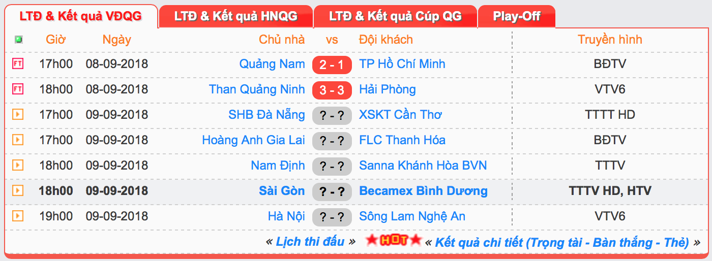 Hà Nội FC – SLNA: Sao đổi ngôi, đón tân vương V.League 2018? - Ảnh 2.