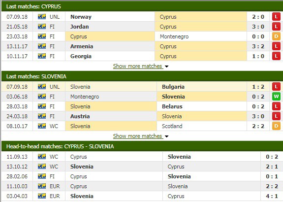 Nhận định tỷ lệ cược kèo bóng đá tài xỉu trận Síp vs Slovenia - Ảnh 1.