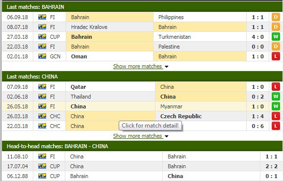 Nhận định tỷ lệ cược kèo bóng đá tài xỉu trận Bahrain vs Trung Quốc - Ảnh 1.