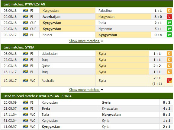 Nhận định tỷ lệ cược kèo bóng đá tài xỉu trận Kyrgyzstan vs Syria - Ảnh 1.