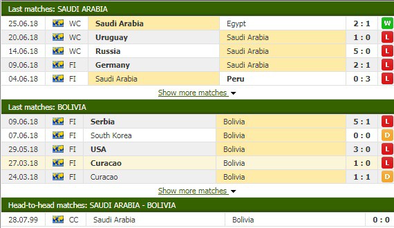 Nhận định tỷ lệ cược kèo bóng đá tài xỉu trận Saudi Arabia vs Bolivia - Ảnh 1.