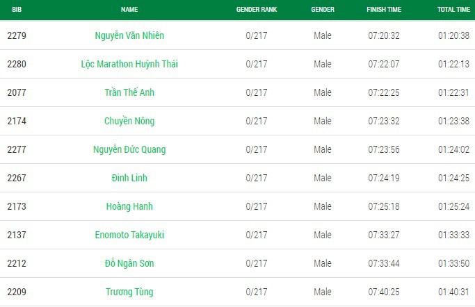 Trang An Marathon 2018: Vũ Văn Sơn vô địch trên sân nhà cố đô Hoa Lư - Ảnh 29.