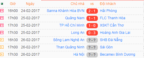Kết quả các trận còn lại tại V.League 2017 diễn ra vào ngày 25/2